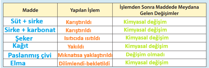 8. Sınıf Fen Bilimleri Ders Kitabı Sayfa 119-120 Cevapları MEB Yayınları