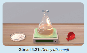 8. Sınıf Fen Bilimleri Ders Kitabı Sayfa 124-126-127. Cevapları MEB Yayınları