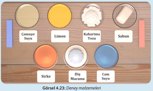 8. Sınıf Fen Bilimleri Ders Kitabı Sayfa 128-129-130-131-132. Cevapları MEB Yayınları 1 8. Sınıf Fen Bilimleri Ders Kitabı Sayfa 129-130 Cevapları MEB Yayınları