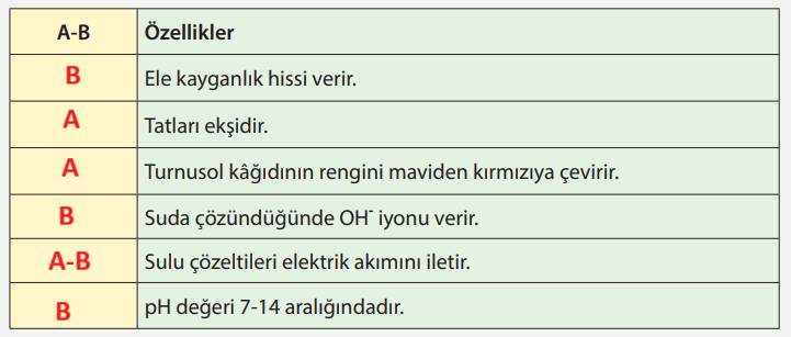 8. Sınıf Fen Bilimleri Ders Kitabı Sayfa 133-135-136-138-139. Cevapları MEB Yayınları 4 8. Sınıf Fen Bilimleri Ders Kitabı Sayfa 139 Cevapları MEB Yayınları