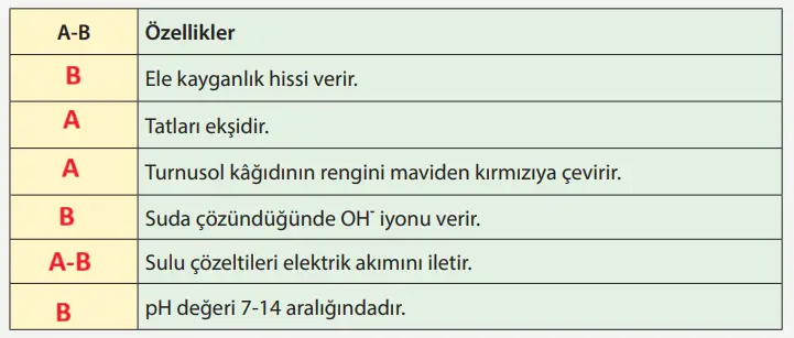 8. Sınıf Fen Bilimleri Ders Kitabı Sayfa 139 Cevapları MEB Yayınları 8. Sınıf Fen Bilimleri Ders Kitabı Sayfa 139 Cevapları MEB Yayınları
