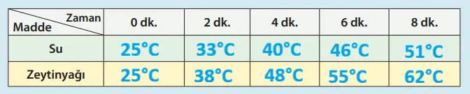 8. Sınıf Fen Bilimleri Ders Kitabı Sayfa 141-142 Cevapları MEB Yayınları1 8. Sınıf Fen Bilimleri Ders Kitabı Sayfa 141-142 Cevapları MEB Yayınları1