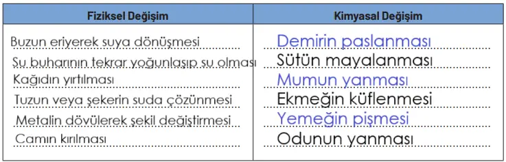 8. Sınıf Fen Bilimleri Ders Kitabı Sayfa 139-140-142. Cevapları Hecce Yayıncılık 4 8. Sınıf Fen Bilimleri Ders Kitabı Sayfa 142. Cevapları