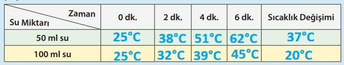 8. Sınıf Fen Bilimleri Ders Kitabı Sayfa 140-141-142-143-144-145. Cevapları MEB Yayınları 4 8. Sınıf Fen Bilimleri Ders Kitabı Sayfa 143-144 Cevapları MEB Yayınları1
