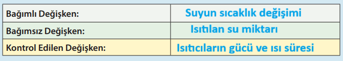 8. Sınıf Fen Bilimleri Ders Kitabı Sayfa 140-141-142-143-144-145. Cevapları MEB Yayınları 5 8. Sınıf Fen Bilimleri Ders Kitabı Sayfa 143-144 Cevapları MEB Yayınları2