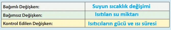 8. Sınıf Fen Bilimleri Ders Kitabı Sayfa 143-144 Cevapları MEB Yayınları2 8. Sınıf Fen Bilimleri Ders Kitabı Sayfa 143-144 Cevapları MEB Yayınları2