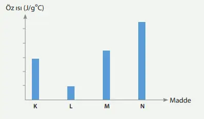 8. Sınıf Fen Bilimleri Ders Kitabı Sayfa 153 Cevapları MEB Yayınları