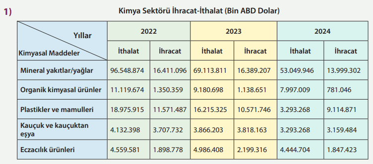 8. Sınıf Fen Bilimleri Ders Kitabı Sayfa 154-155-159-161. Cevapları MEB Yayınları