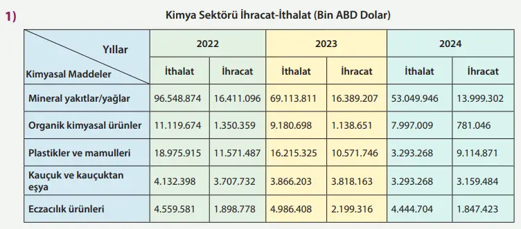 8. Sınıf Fen Bilimleri Ders Kitabı Sayfa 154-155-159-161. Cevapları MEB Yayınları