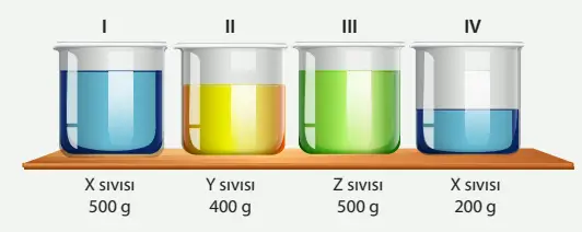 8. Sınıf Fen Bilimleri Ders Kitabı Sayfa 163 Cevapları MEB Yayınları1 8. Sınıf Fen Bilimleri Ders Kitabı Sayfa 163 Cevapları MEB Yayınları1