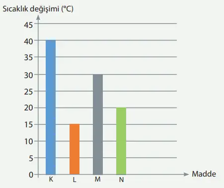 8. Sınıf Fen Bilimleri Ders Kitabı Sayfa 164 Cevapları MEB Yayınları 8. Sınıf Fen Bilimleri Ders Kitabı Sayfa 164 Cevapları MEB Yayınları