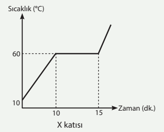 8. Sınıf Fen Bilimleri Ders Kitabı Sayfa 162-163-164-165-166-167. Cevapları MEB Yayınları 7 8. Sınıf Fen Bilimleri Ders Kitabı Sayfa 166 Cevapları MEB Yayınları