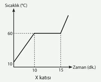 8. Sınıf Fen Bilimleri Ders Kitabı Sayfa 166 Cevapları MEB Yayınları 8. Sınıf Fen Bilimleri Ders Kitabı Sayfa 166 Cevapları MEB Yayınları