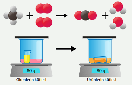 8. Sınıf Fen Bilimleri Ders Kitabı Sayfa 162-163-164-165-166-167. Cevapları MEB Yayınları 9 8. Sınıf Fen Bilimleri Ders Kitabı Sayfa 167 Cevapları MEB Yayınları