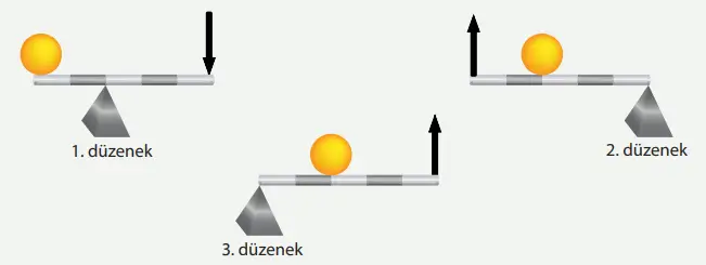 8. Sınıf Fen Bilimleri Ders Kitabı Sayfa 185-186-187-188-189. Cevapları MEB Yayınları 4 8. Sınıf Fen Bilimleri Ders Kitabı Sayfa 187 Cevapları MEB Yayınları
