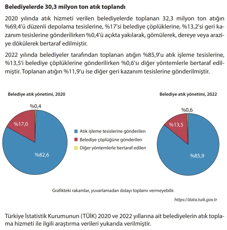8. Sınıf Fen Bilimleri Ders Kitabı Sayfa 224 Cevapları MEB Yayınları