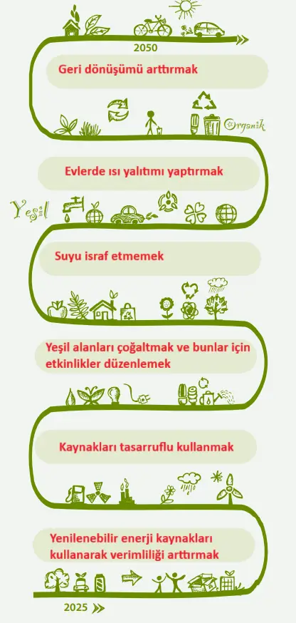 8. Sınıf Fen Bilimleri Ders Kitabı Sayfa 226 Cevapları MEB Yayınları