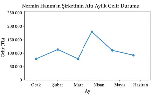8. Sınıf Matematik Ders Kitabı Sayfa 107. Cevapları Sonuç Yayınları