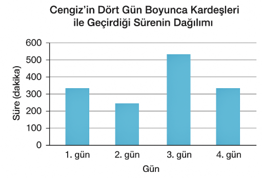 8. Sınıf Matematik Ders Kitabı Sayfa 107. Cevapları