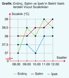 8. Sınıf Matematik Ders Kitabı Sayfa 108-109-110-111. Cevapları Sonuç Yayınları 9 8. Sınıf Matematik Ders Kitabı Sayfa 110. Cevapları Sonuç Yayınları