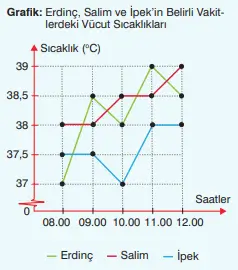 8. Sınıf Matematik Ders Kitabı Sayfa 108-109-110-111. Cevapları Sonuç Yayınları 9 8. Sınıf Matematik Ders Kitabı Sayfa 110. Cevapları Sonuç Yayınları