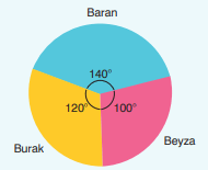 8. Sınıf Matematik Ders Kitabı Sayfa 112-113-114-115-116. Cevapları Sonuç Yayınları 11 8. Sınıf Matematik Ders Kitabı Sayfa 115. Cevapları