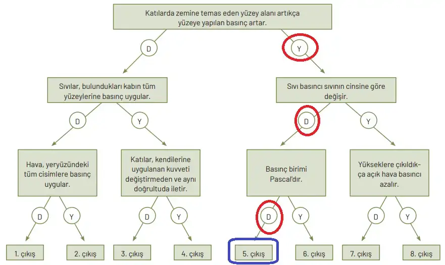 8. Sınıf Fen Bilimleri Ders Kitabı Sayfa 119 Cevapları Hecce Yayıncılık