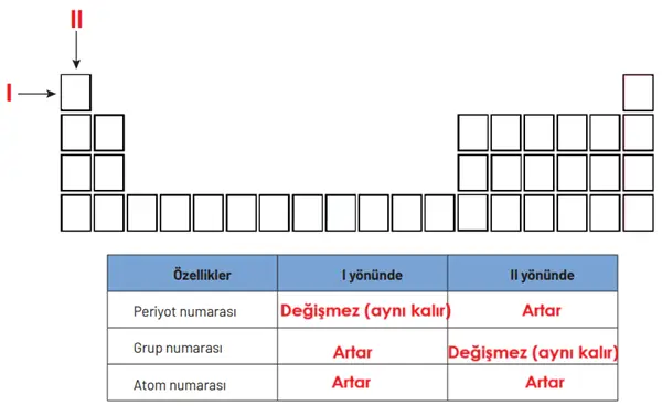 8. Sınıf Fen Bilimleri Ders Kitabı Sayfa 138. Cevapları Hecce Yayıncılık 1 8. Sınıf Fen Bilimleri Ders Kitabı Sayfa 138. Cevapları