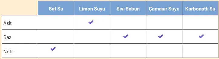 8. Sınıf Fen Bilimleri Ders Kitabı Sayfa 152. Cevapları