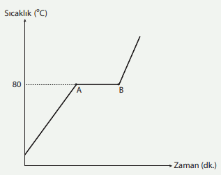 8. Sınıf Fen Bilimleri Ders Kitabı Sayfa 152-153. Cevapları MEB Yayınları 2 8. Sınıf Fen Bilimleri Ders Kitabı Sayfa 153 Cevapları