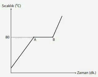 8. Sınıf Fen Bilimleri Ders Kitabı Sayfa 153 Cevapları