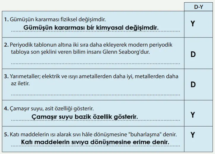 8. Sınıf Fen Bilimleri Ders Kitabı Sayfa 162-163-164-165-166-167. Cevapları MEB Yayınları