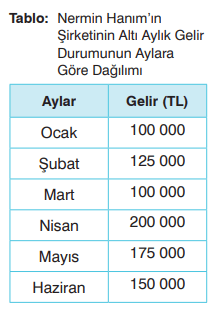 8. Sınıf Matematik Ders Kitabı Sayfa 107. Cevapları Sonuç Yayınları