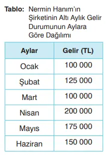 8. Sınıf Matematik Ders Kitabı Sayfa 107. Cevapları Sonuç Yayınları
