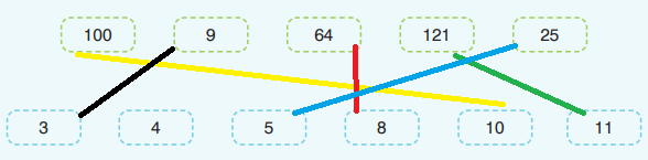 8. Sınıf Matematik Ders Kitabı Sayfa 108-109-110-111. Cevapları Sonuç Yayınları