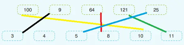 8. Sınıf Matematik Ders Kitabı Sayfa 108-109-110-111. Cevapları Sonuç Yayınları
