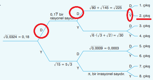 8. Sınıf Matematik Ders Kitabı Sayfa 108-109-110-111. Cevapları Sonuç Yayınları 3 8. Sınıf Matematik Ders Kitabı Sayfa 108. Cevapları