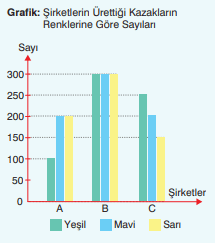 8. Sınıf Matematik Ders Kitabı Sayfa 108-109-110-111. Cevapları Sonuç Yayınları 10 8. Sınıf Matematik Ders Kitabı Sayfa 111. Cevapları