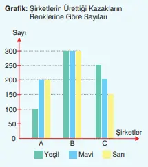 8. Sınıf Matematik Ders Kitabı Sayfa 108-109-110-111. Cevapları Sonuç Yayınları 10 8. Sınıf Matematik Ders Kitabı Sayfa 111. Cevapları