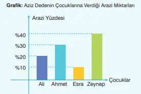 8. Sınıf Matematik Ders Kitabı Sayfa 115. Cevapları