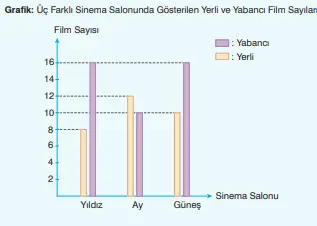 8. Sınıf Matematik Ders Kitabı Sayfa 116. Cevapları