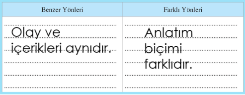 8. Sınıf Türkçe Ders Kitabı Sayfa 109 Cevapları