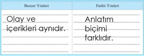 8. Sınıf Türkçe Ders Kitabı Sayfa 104-108-109-110-111-112 Cevapları Hecce Yayıncılık