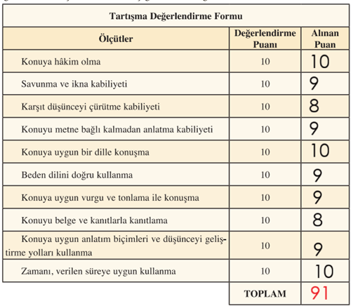 8. Sınıf Türkçe Ders Kitabı Sayfa 135 Cevapları Hecce Yayıncılık