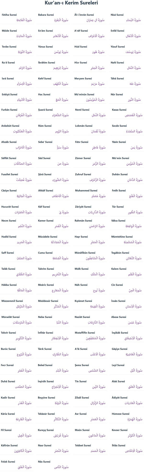 Kuranı kesim sureleri