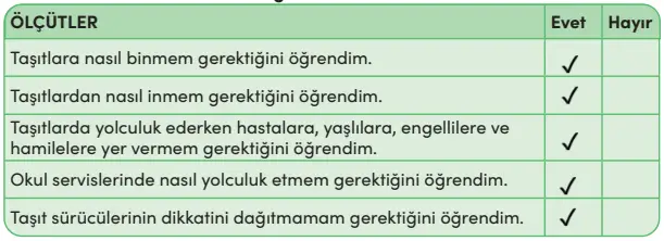 4. Sınıf Trafik Güvenliği Ders Kitabı Sayfa 41-42. Cevapları MEB Yayınları 2 Öz Değerlendirme Formu