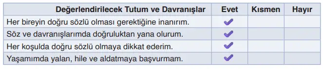 6. Sınıf Din Kültürü Ders Kitabı Sayfa 71-72-73-74-75-76. Cevapları MEB Yayınları 3 Öz değerlendirme formu