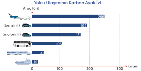 4. Sınıf Trafik Güvenliği Ders Kitabı Sayfa 38-39-40. Cevapları MEB Yayınları