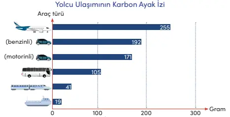 4. Sınıf Trafik Güvenliği Ders Kitabı Sayfa 38-39-40. Cevapları MEB Yayınları