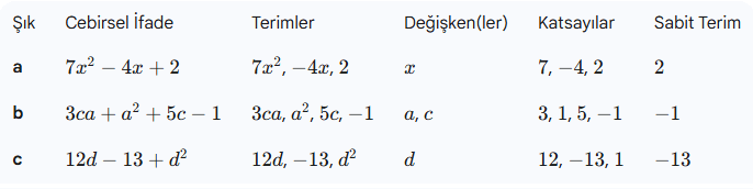 8. Sınıf Matematik Ders Kitabı Sayfa 129-132-138-139. Cevapları Sonuç Yayınları 4 cebirsel ifadelerdeki terimleri, değişkenleri, katsayıları ve sabit terimleri